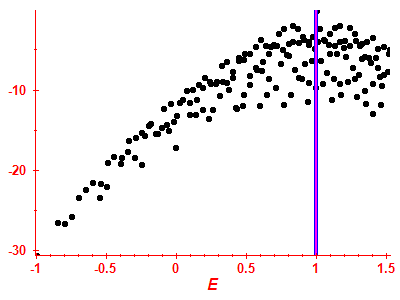 Strength function log